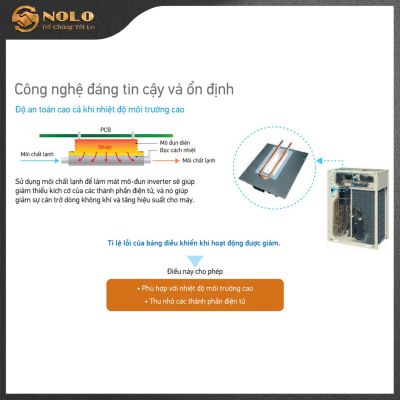 DÀN NÓNG TRUNG TÂM DAIKIN VRV X SERIES - ĐIỆN ÁP 3 PHA - CÔNG SUẤT LẠNH 6 HP ĐẾN 60 HP