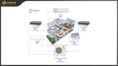 VÌ SAO CĂN HỘ CHUNG CƯ NÊN LẮP HỆ THỐNG ĐIỀU HÒA MULTI?